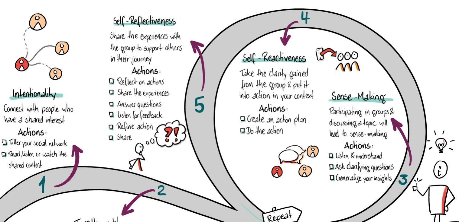 business training session