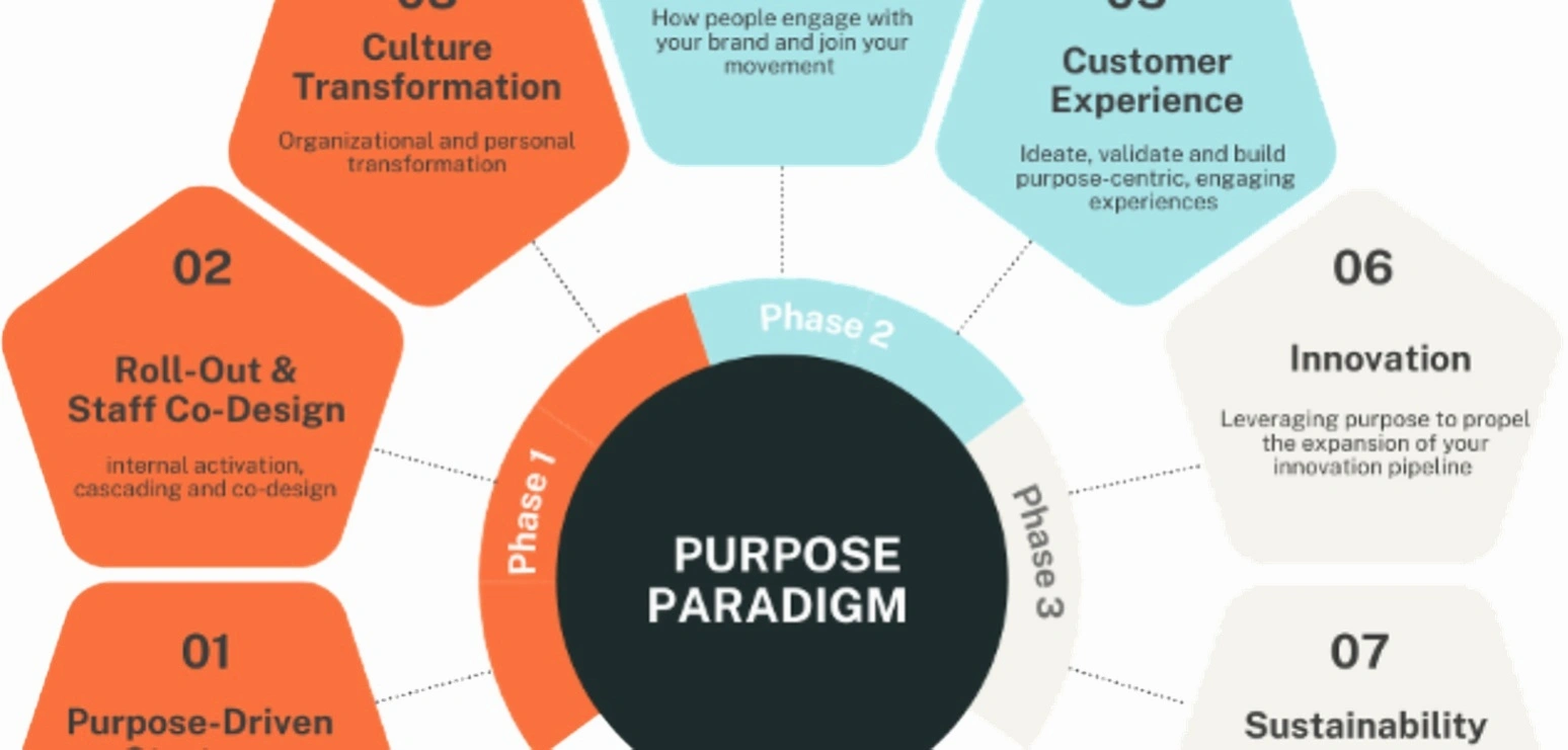 purpose driven business workshop